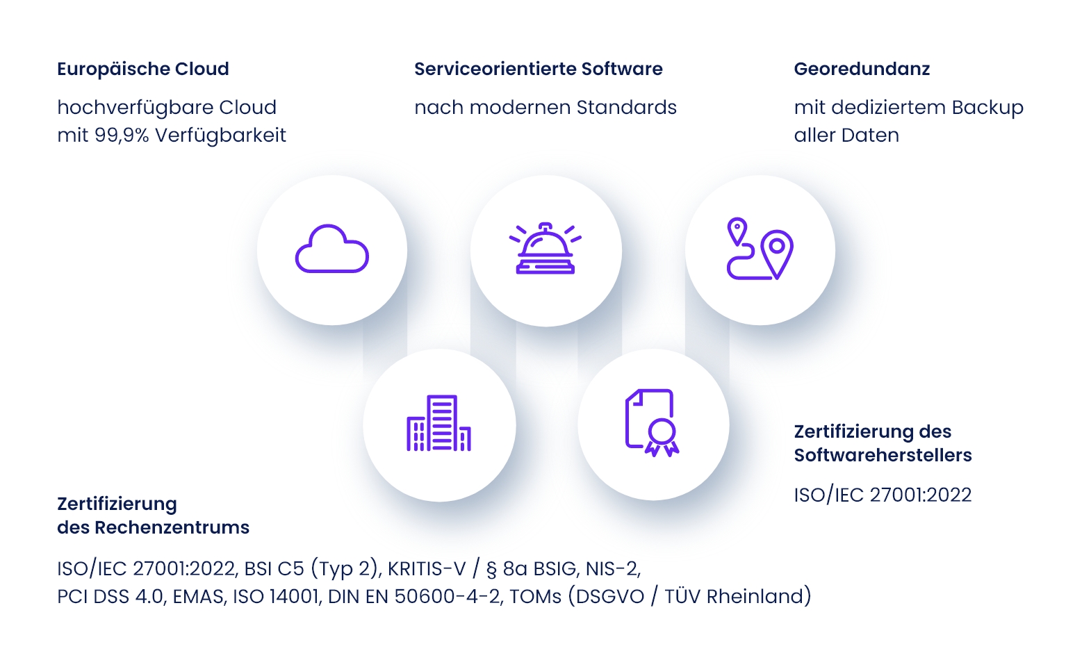 hf_certificaions_nobg_dr-saf